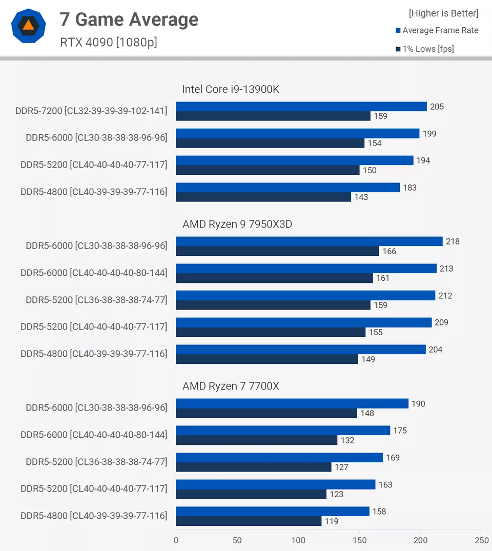 Выбор оптимального игрового компьютера